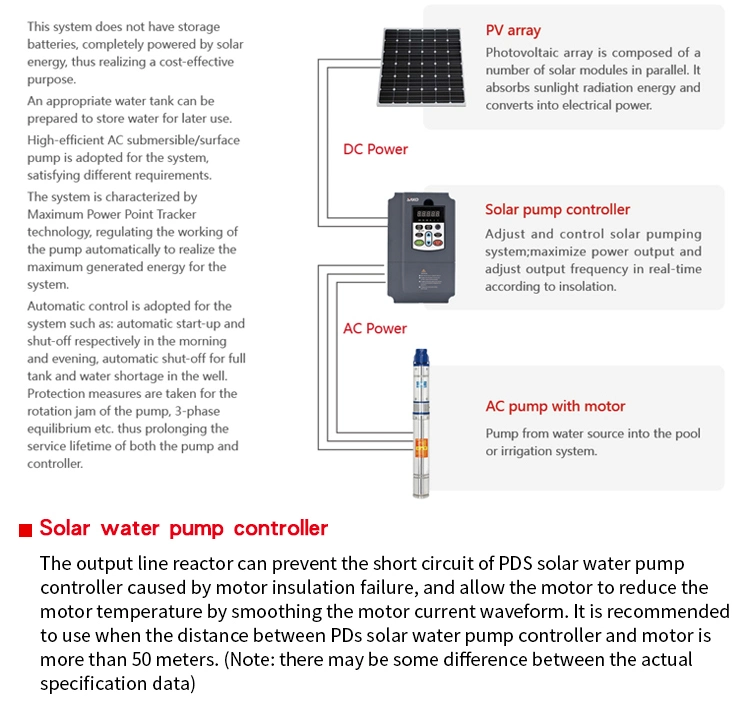1.5kw Solar Photovoltaic Compressed Water Pump Inverter 230V